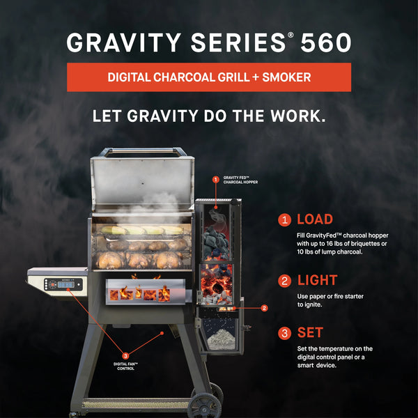 A cutaway view of the Gravity Series 560 with text that describes how it works. Text reads. 1. Load. Fill GravityFed hopper with up to 16 lbs of briquettes or 10 lbs of lump charcoal. 2. Light. Use paper or fire starter to ignite. 3. Set. Set the temperature on the digital control panel or a smart device.