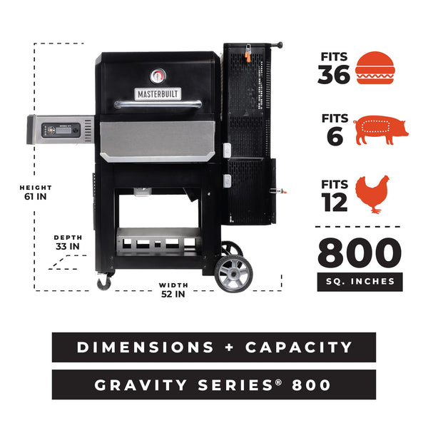 Masterbuilt Gravity Series 800 smoker with dimensions and capacity details on a white background. Fits 36 burgers, 6 racks of ribs, 12 chickens. 800 square inches of cooking space. Width: 52 inches. Height: 61 inches. Depth: 33 inches.
