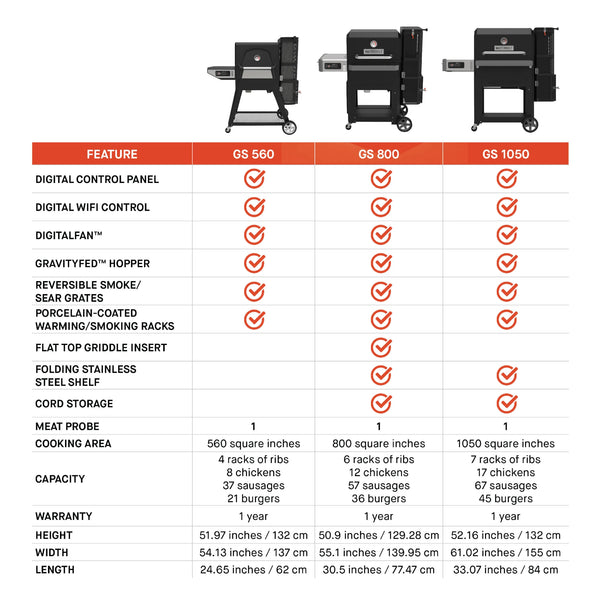 Comparison chart of different models of a grill with features and specifications.