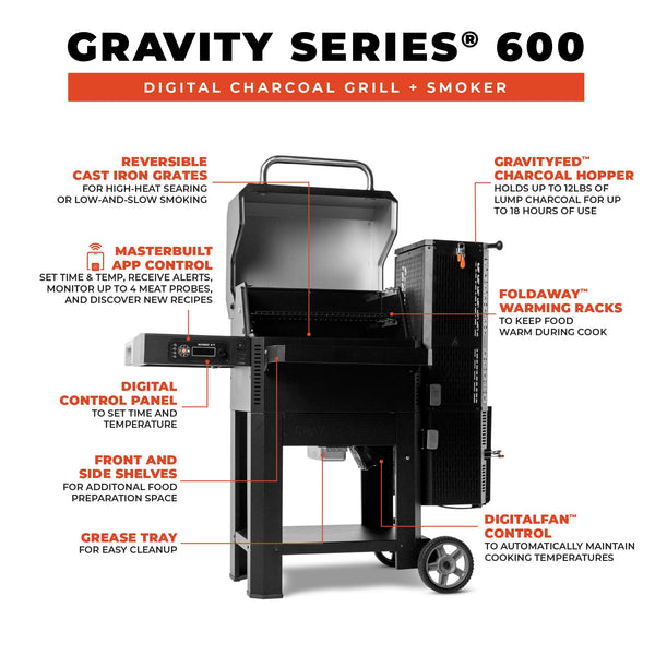 Gravity Series 600 grill and smoker on a white background surrounded by blocks of text describing the features. 